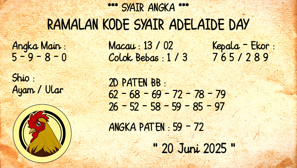 Prediksi Adelaide Day
