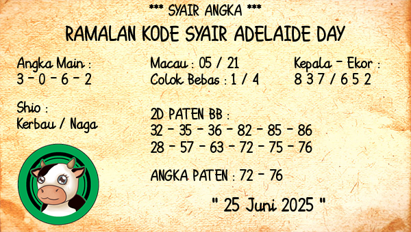 Prediksi Adelaide Day