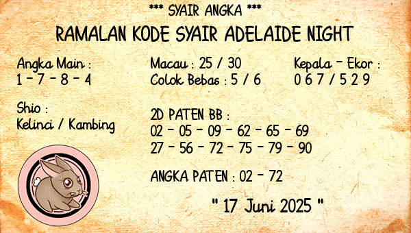 Prediksi Adelaide Night