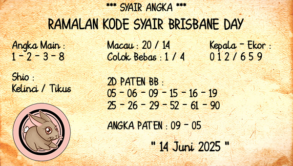 Prediksi Brisbane Day