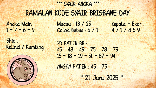 Prediksi Brisbane Day