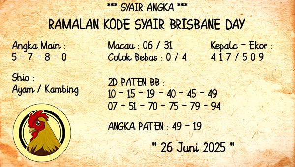 Prediksi Brisbane Day