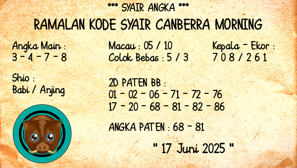 Prediksi Canberra Morning