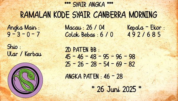 Prediksi Canberra Morning
