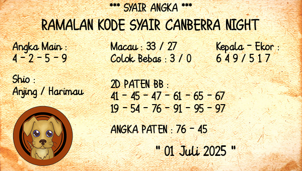 Prediksi Canberra Night