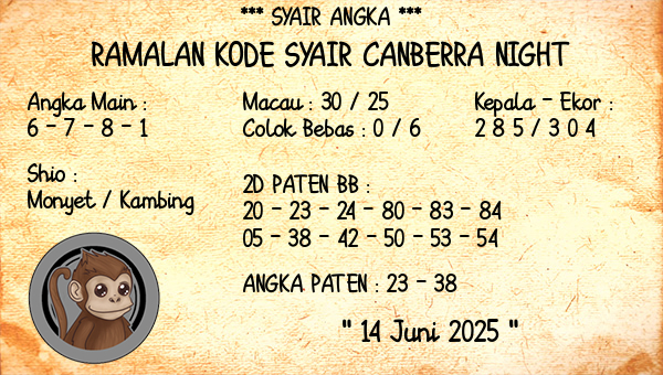Prediksi Canberra Night