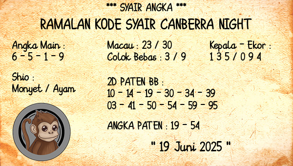 Prediksi Canberra Night