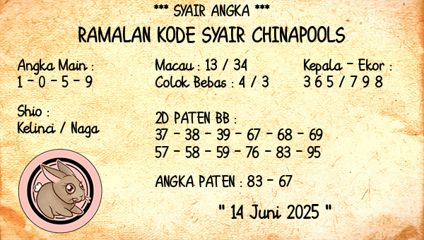 Prediksi Chinapools