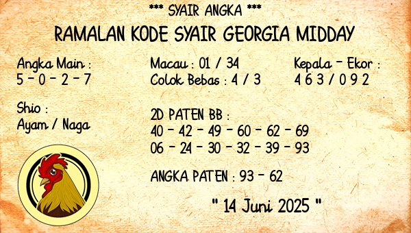 Prediksi Georgia Midday
