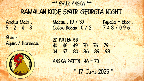 Prediksi Georgia Night