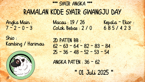 Prediksi Gwangju Day