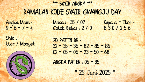 Prediksi Gwangju Day