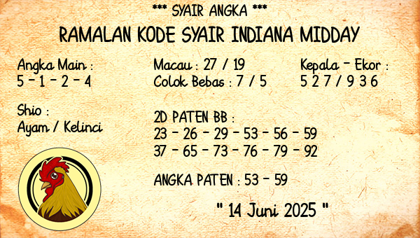Prediksi Indiana Midday