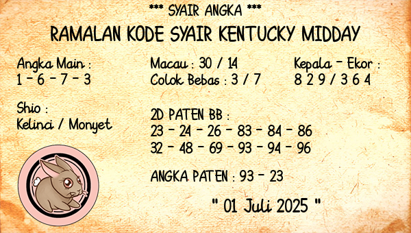 Prediksi Kentucky Midday