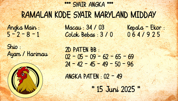 Prediksi Maryland Midday