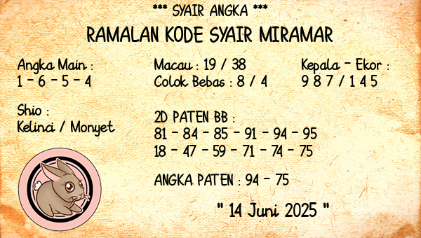 Prediksi Miramar