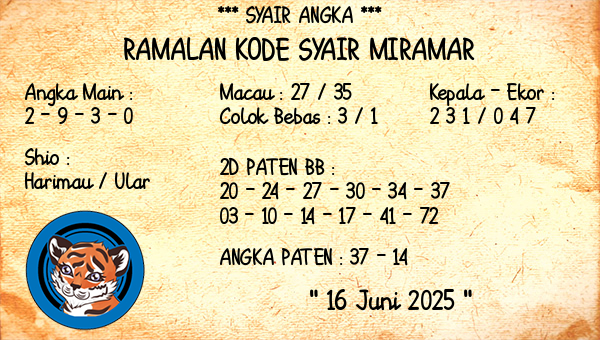 Prediksi Miramar