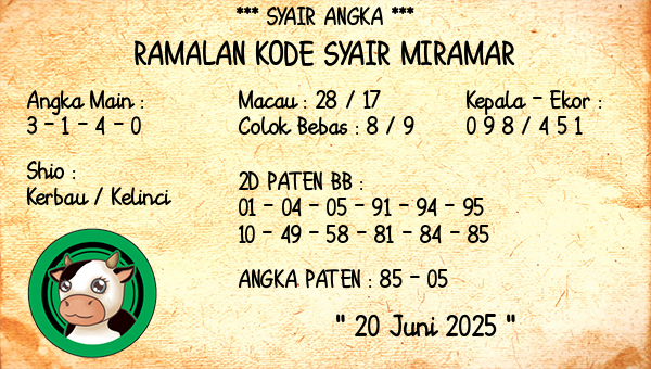 Prediksi Miramar