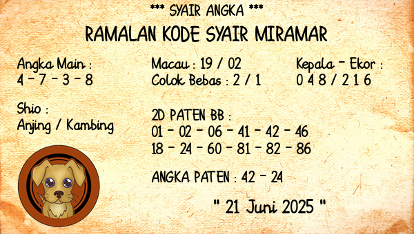 Prediksi Miramar