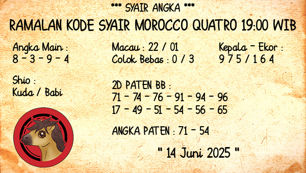 Prediksi Morocco Quatro 19:00 WIB