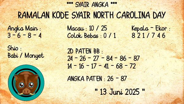 Prediksi North Carolina Day