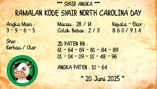Prediksi North Carolina Day