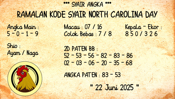 Prediksi North Carolina Day