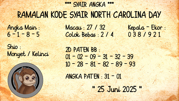 Prediksi North Carolina Day