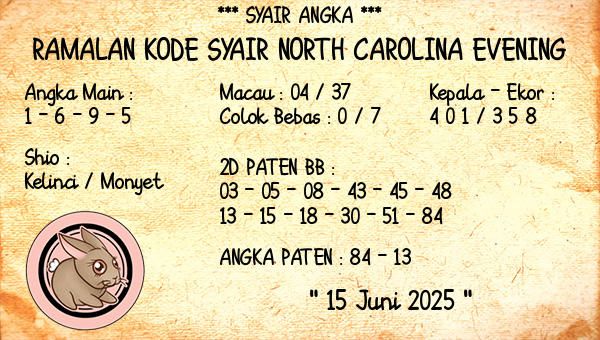 Prediksi North Carolina Evening