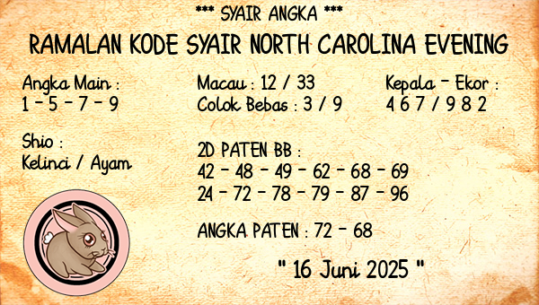 Prediksi North Carolina Evening