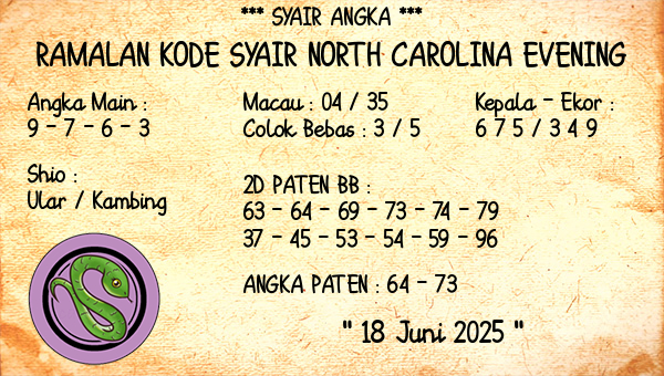 Prediksi North Carolina Evening