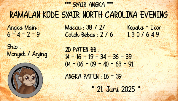 Prediksi North Carolina Evening