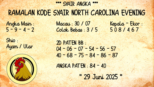 Prediksi North Carolina Evening