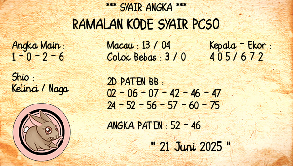 Prediksi Pcso