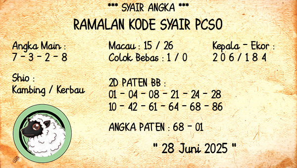Prediksi Pcso