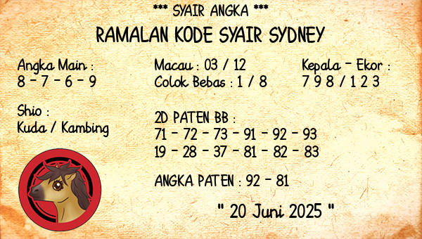 Prediksi Sydney