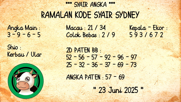 Prediksi Sydney