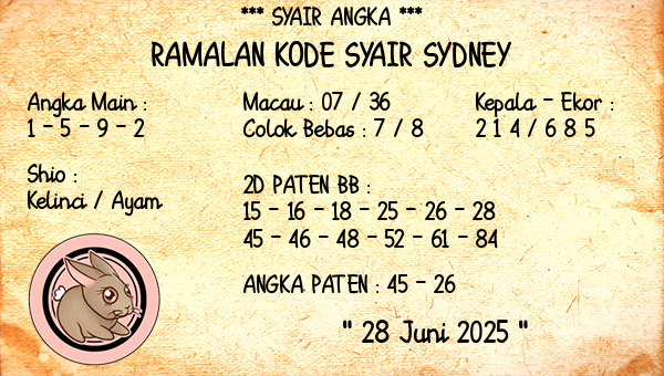 Prediksi Sydney