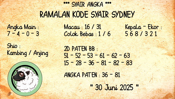 Prediksi Sydney