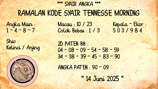 Prediksi Tennesse Morning