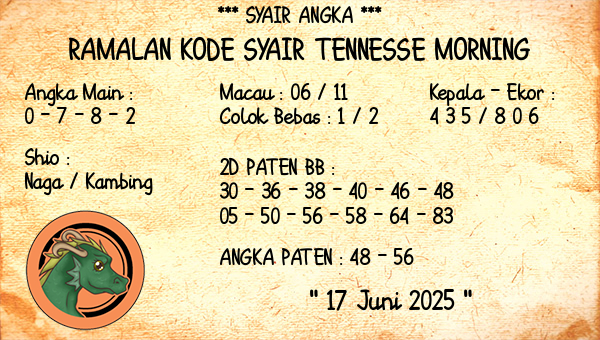 Prediksi Tennesse Morning