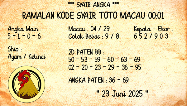 Prediksi Toto Macau 00:01