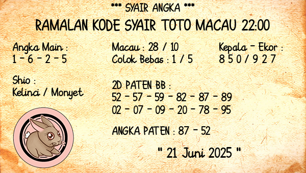 Prediksi Toto Macau 22:00
