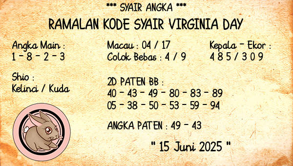 Prediksi Virginia Day