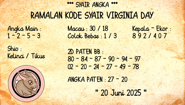 Prediksi Virginia Day