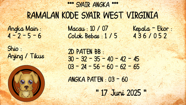 Prediksi West Virginia