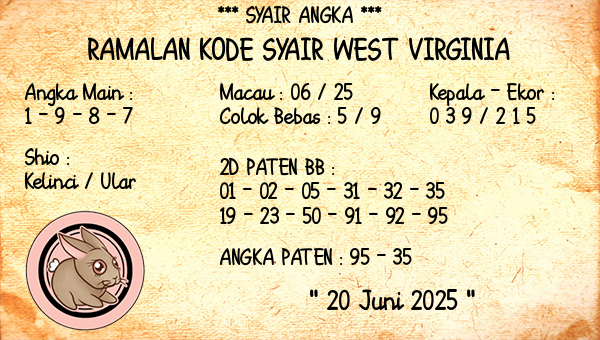 Prediksi West Virginia