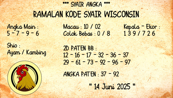 Prediksi Wisconsin