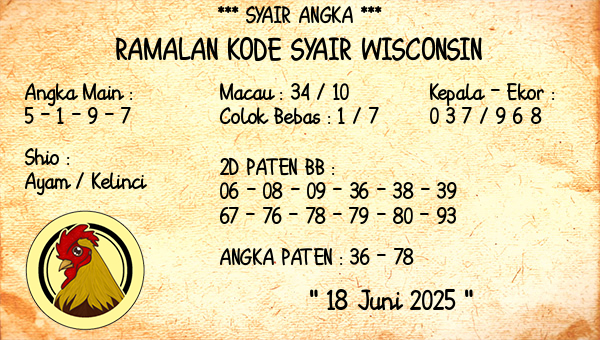 Prediksi Wisconsin