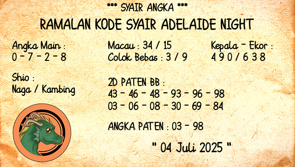 Prediksi Adelaide Night